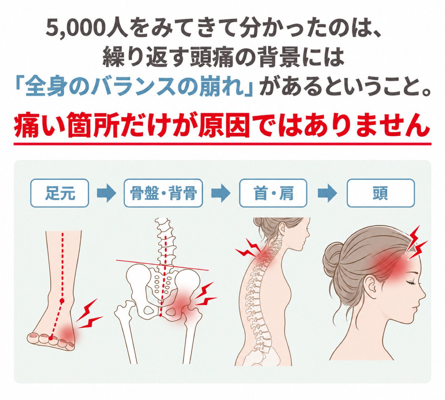 頭痛の本当の原因は？